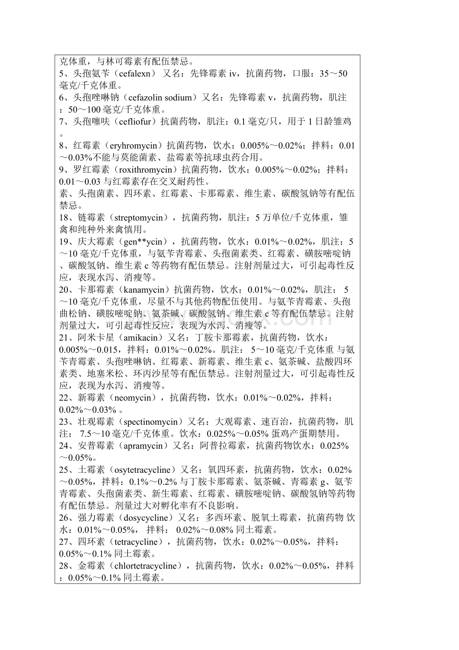 各种抗生素的用量和配伍禁忌Word格式文档下载.docx_第2页