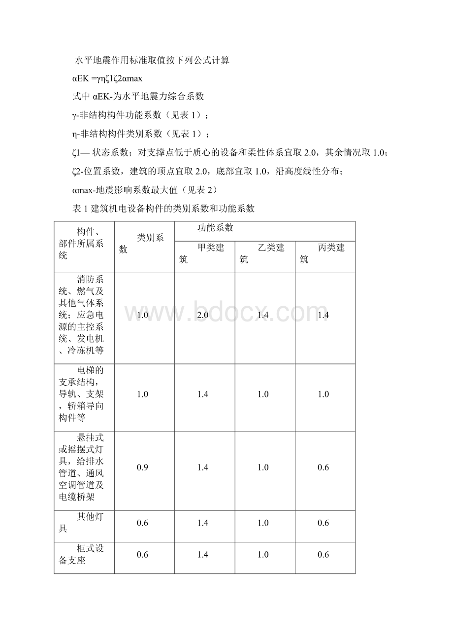 优力可抗震支吊架技术规格书文档格式.docx_第3页