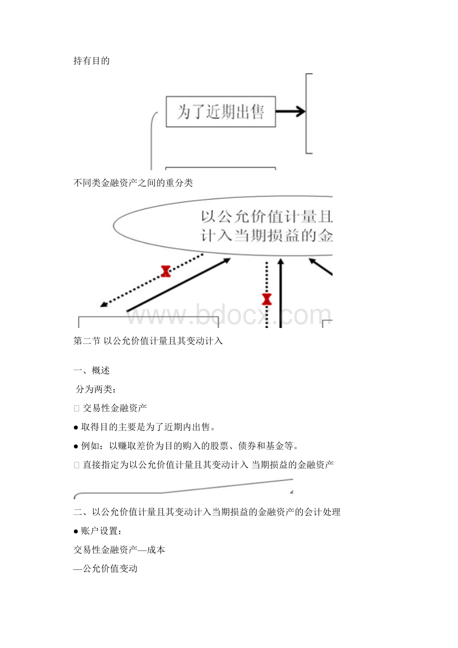 注册会计师会计讲义第二章.docx_第3页