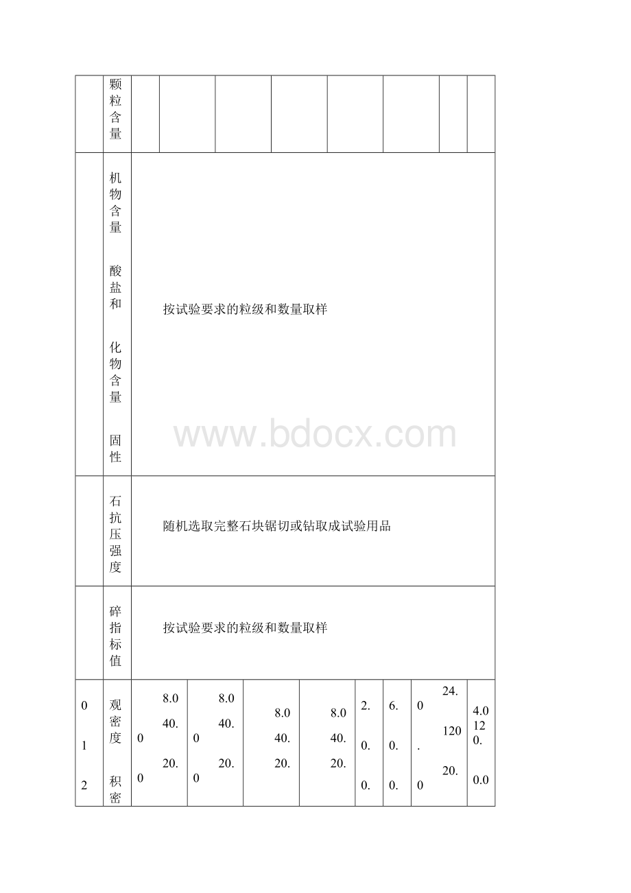 试验取样常规要求文档格式.docx_第3页