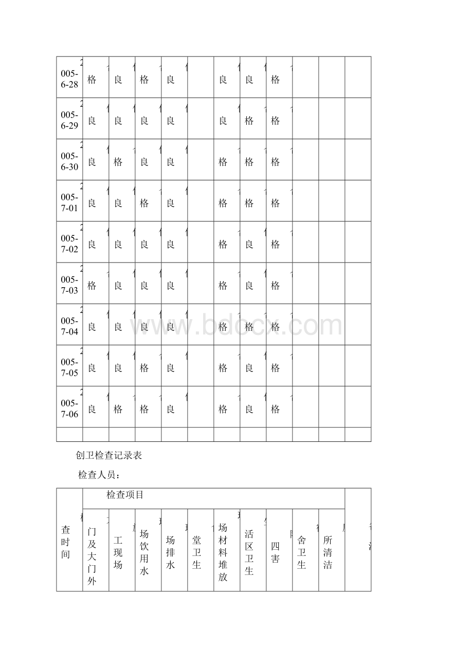 创卫检查记录表.docx_第2页