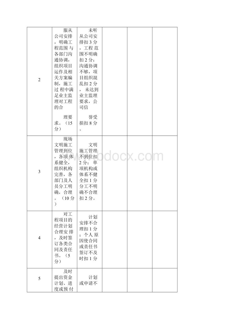 项目部管理人员绩效考核表.docx_第2页