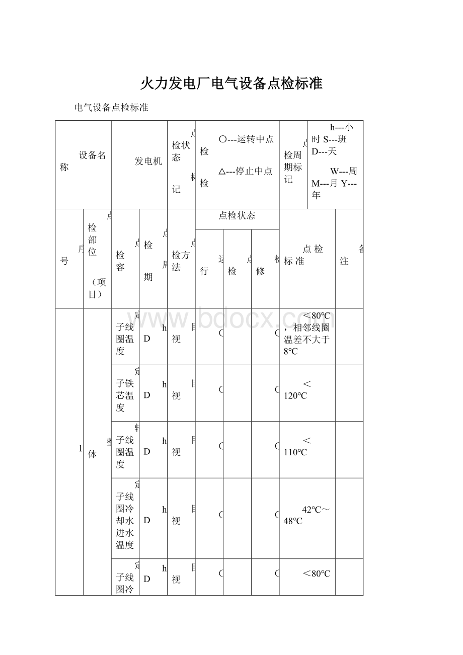 火力发电厂电气设备点检标准.docx_第1页