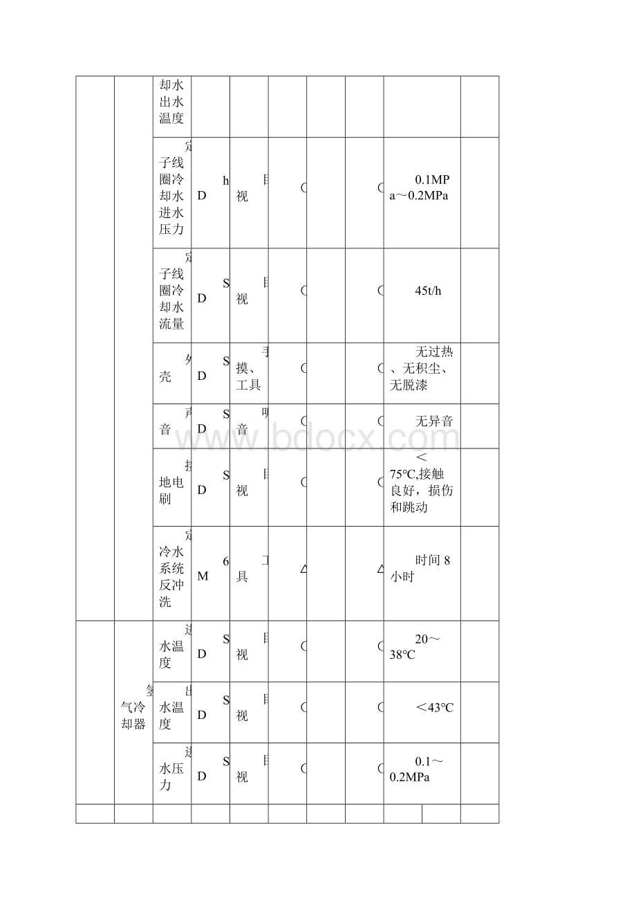 火力发电厂电气设备点检标准.docx_第2页