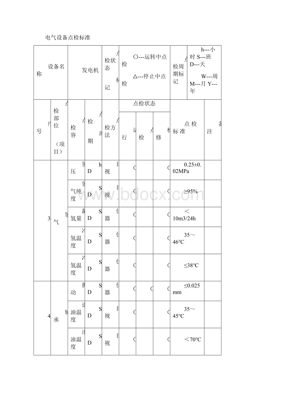 火力发电厂电气设备点检标准Word格式.docx_第3页