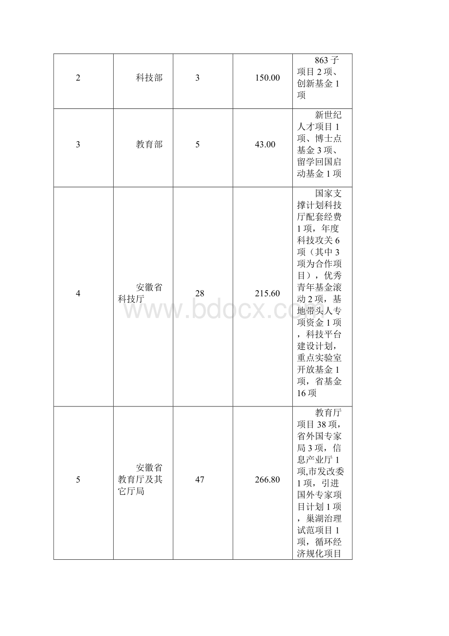 安徽大学.docx_第2页