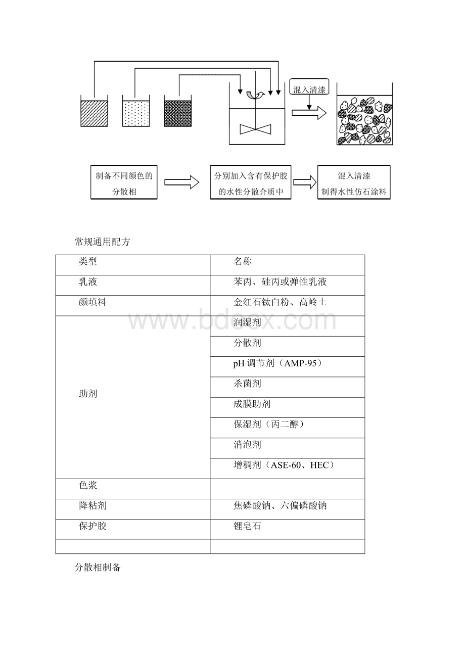 水性多彩涂料Word文档格式.docx_第3页