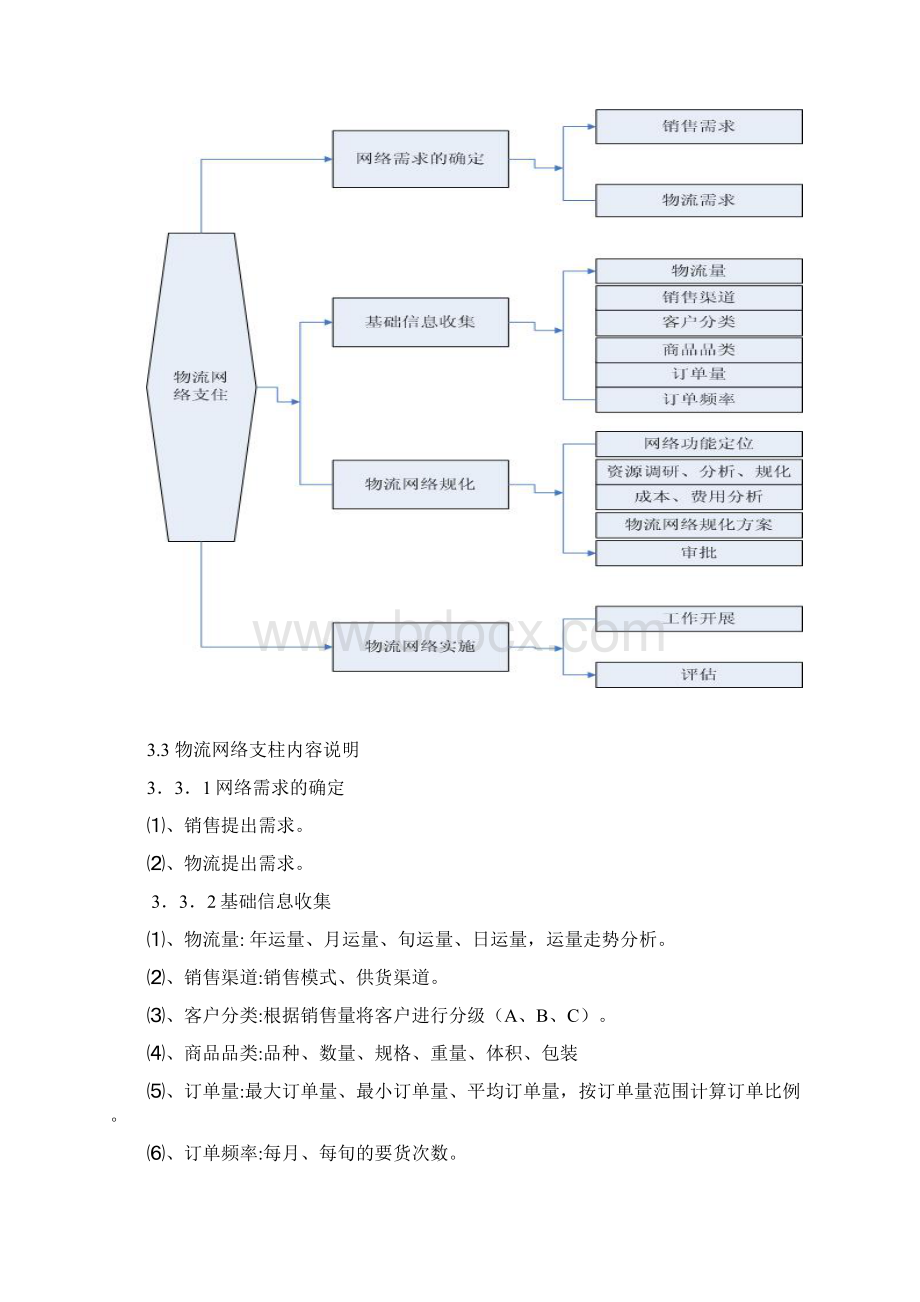 物流管理中心网络布局标准19.docx_第2页