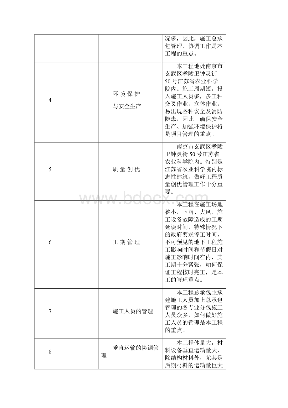 9针对本工程重点难点和特殊部位的解决方案.docx_第3页