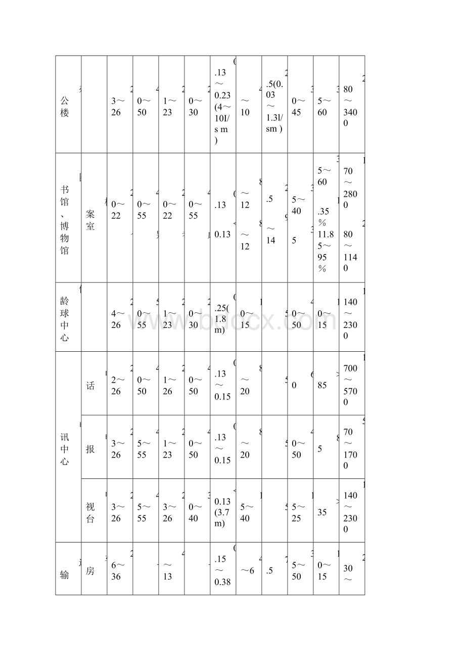 暖通空调系统设计手册完整版Word格式文档下载.docx_第2页