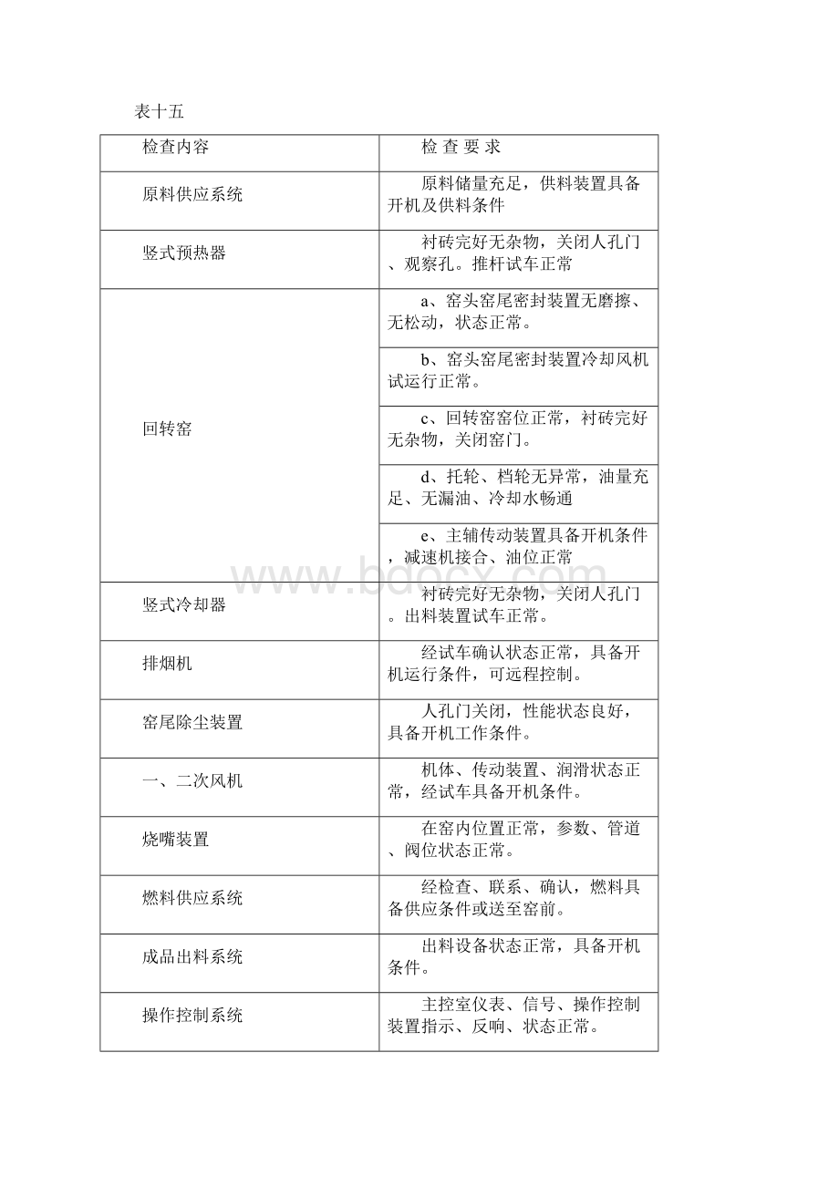 回转窑点火操作Word下载.docx_第2页