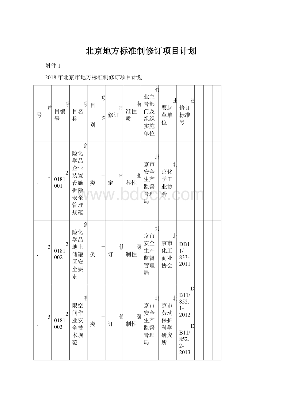 北京地方标准制修订项目计划文档格式.docx_第1页