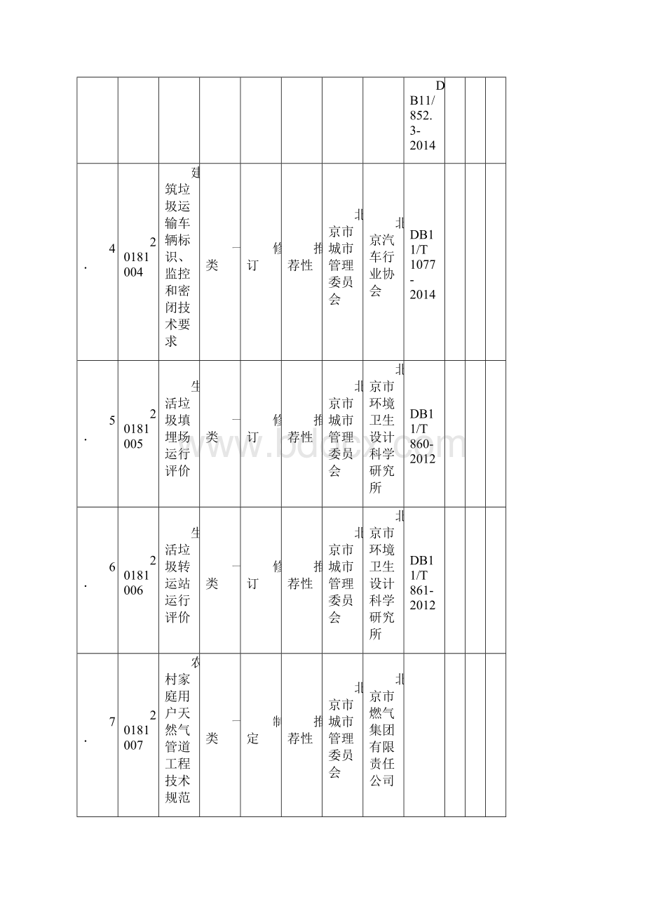 北京地方标准制修订项目计划文档格式.docx_第2页