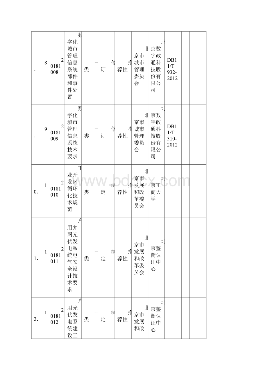 北京地方标准制修订项目计划文档格式.docx_第3页