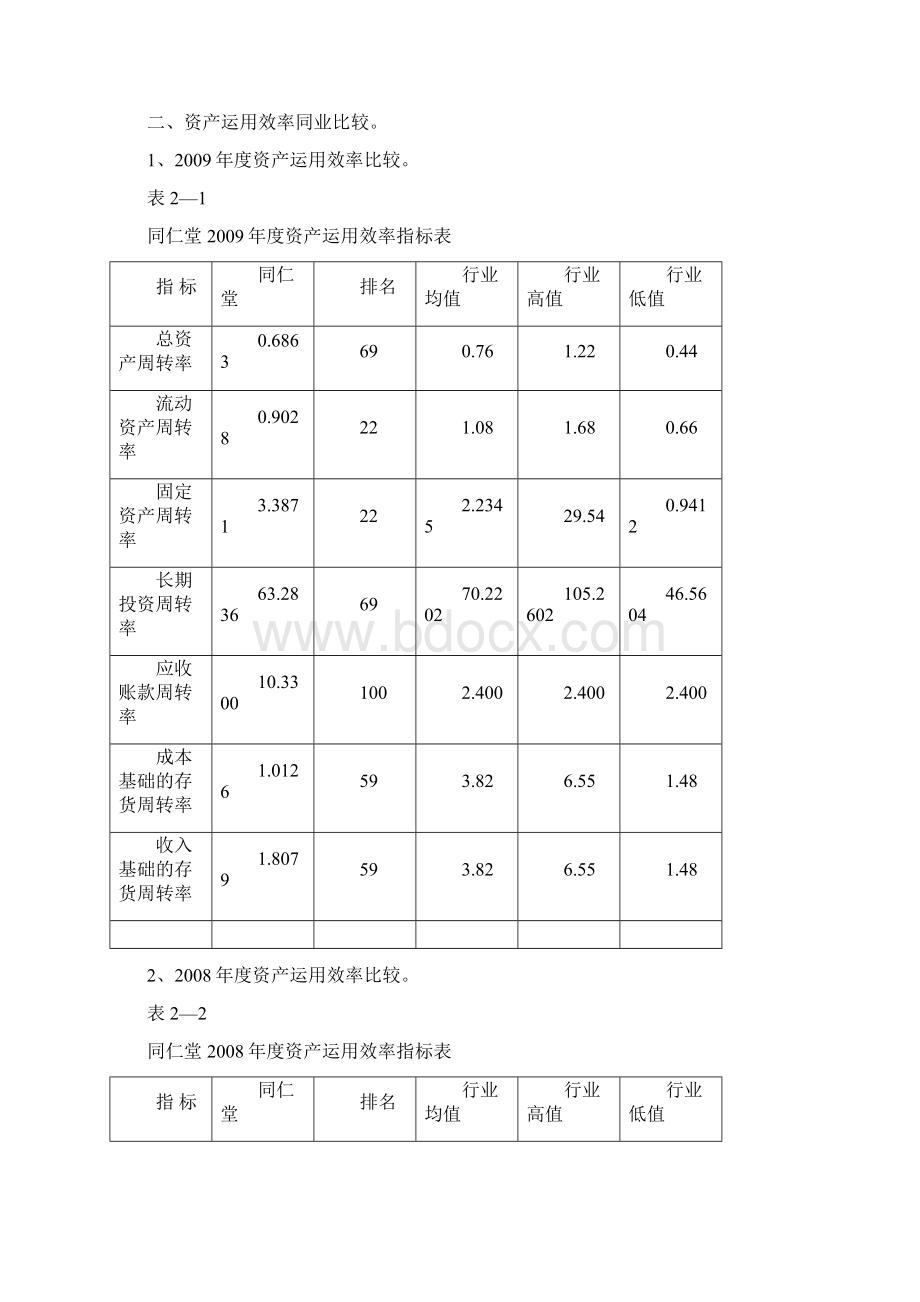 同仁堂资产运用效率分析.docx_第2页