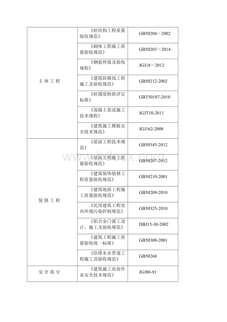 本科毕业设计论文危旧房改住房改造工程施工组织设计.docx_第3页