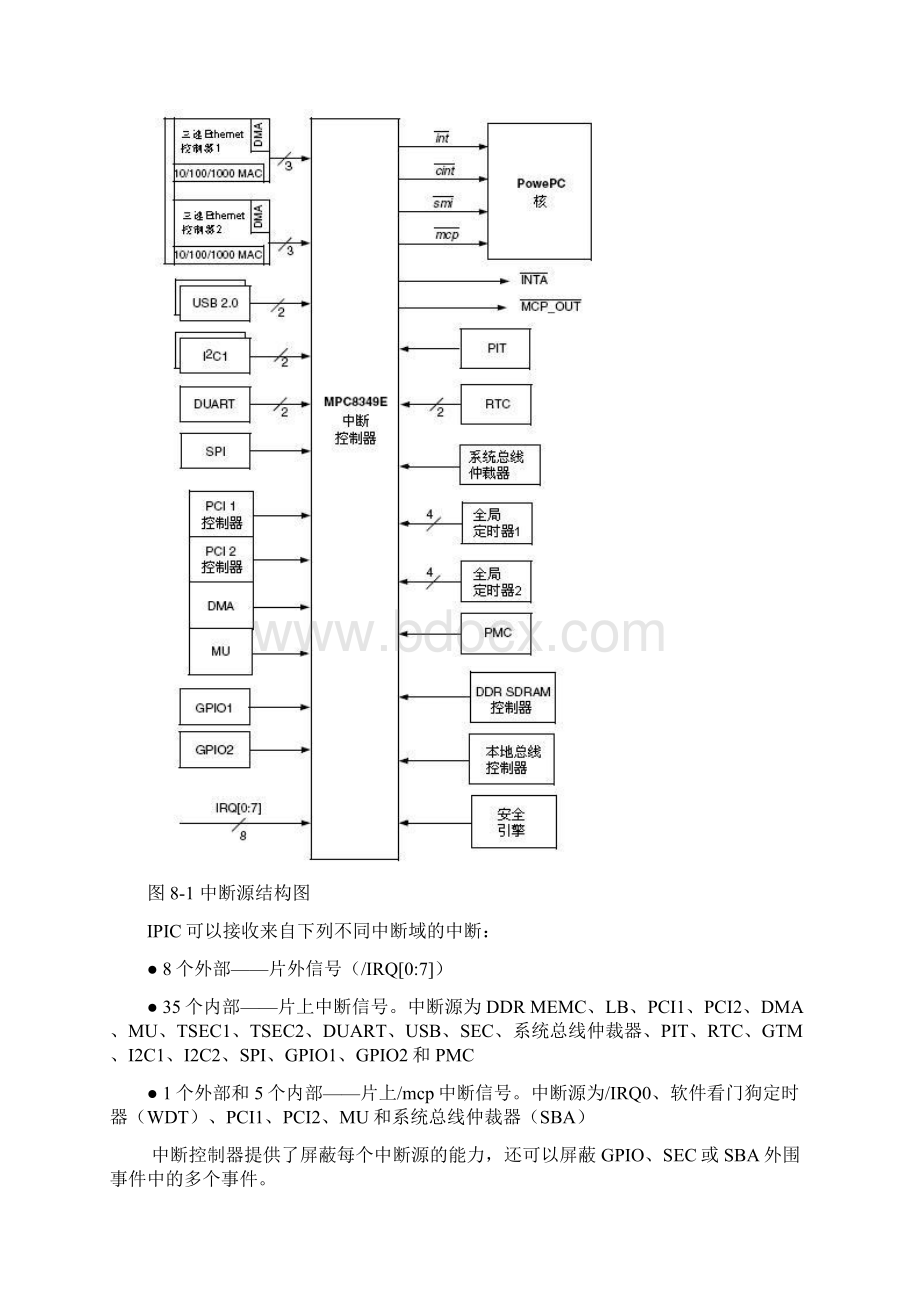 第8章 集成可编程中断控制器.docx_第3页