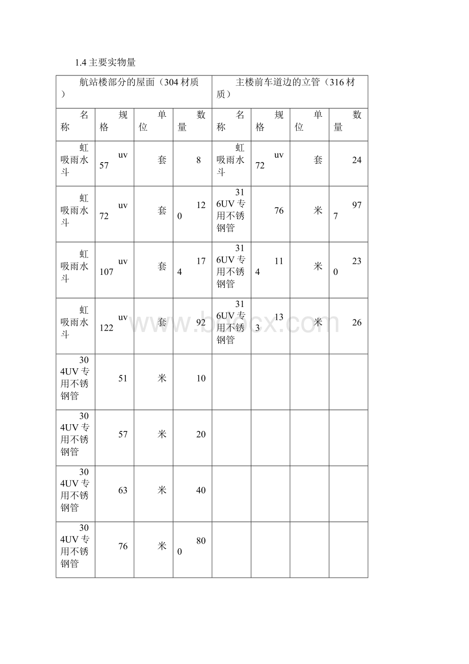 航站楼虹吸式雨水排水工程施工总结Word文件下载.docx_第2页