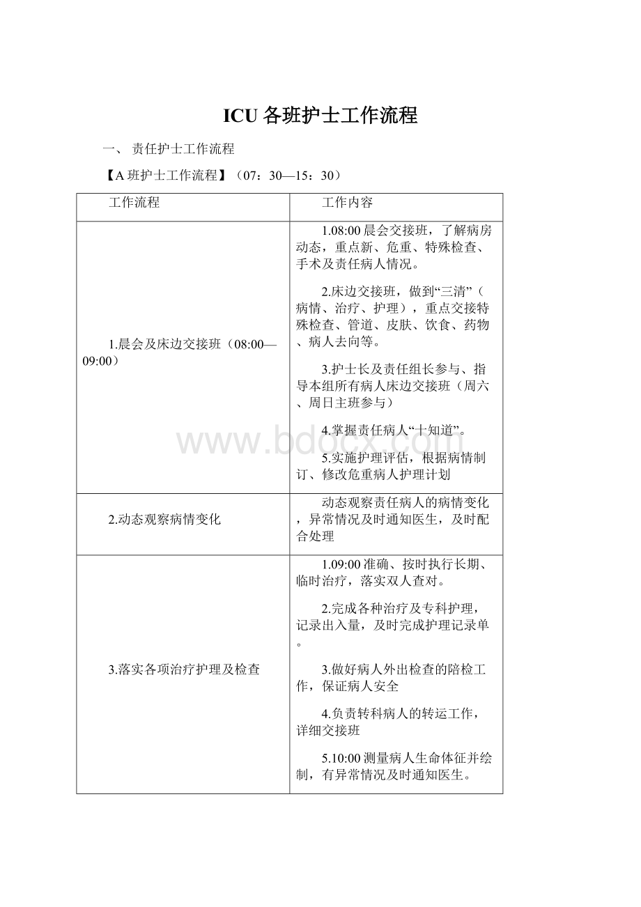 ICU各班护士工作流程.docx