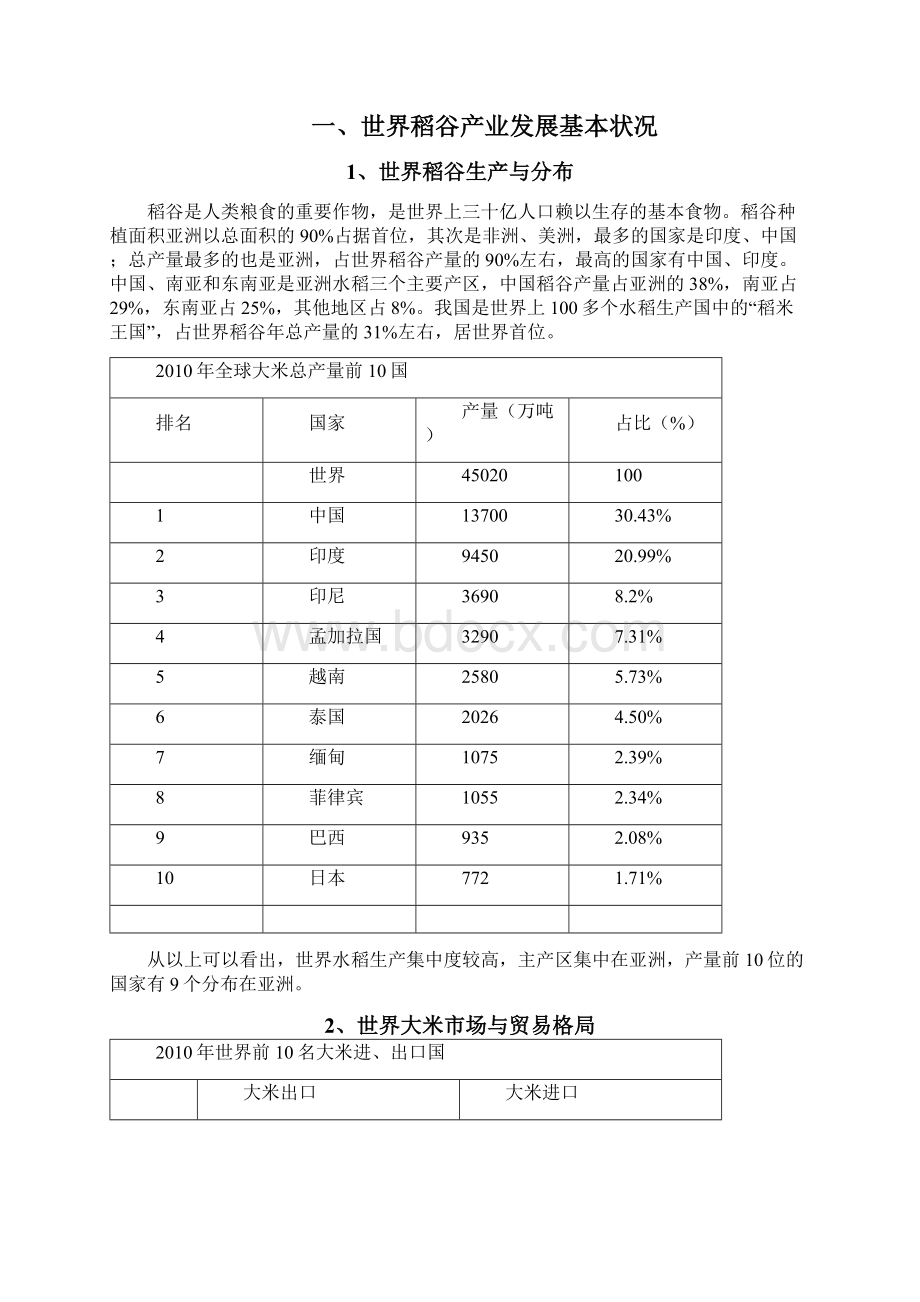 2107中国国内大米行业市场发展分析研究报告.docx_第2页