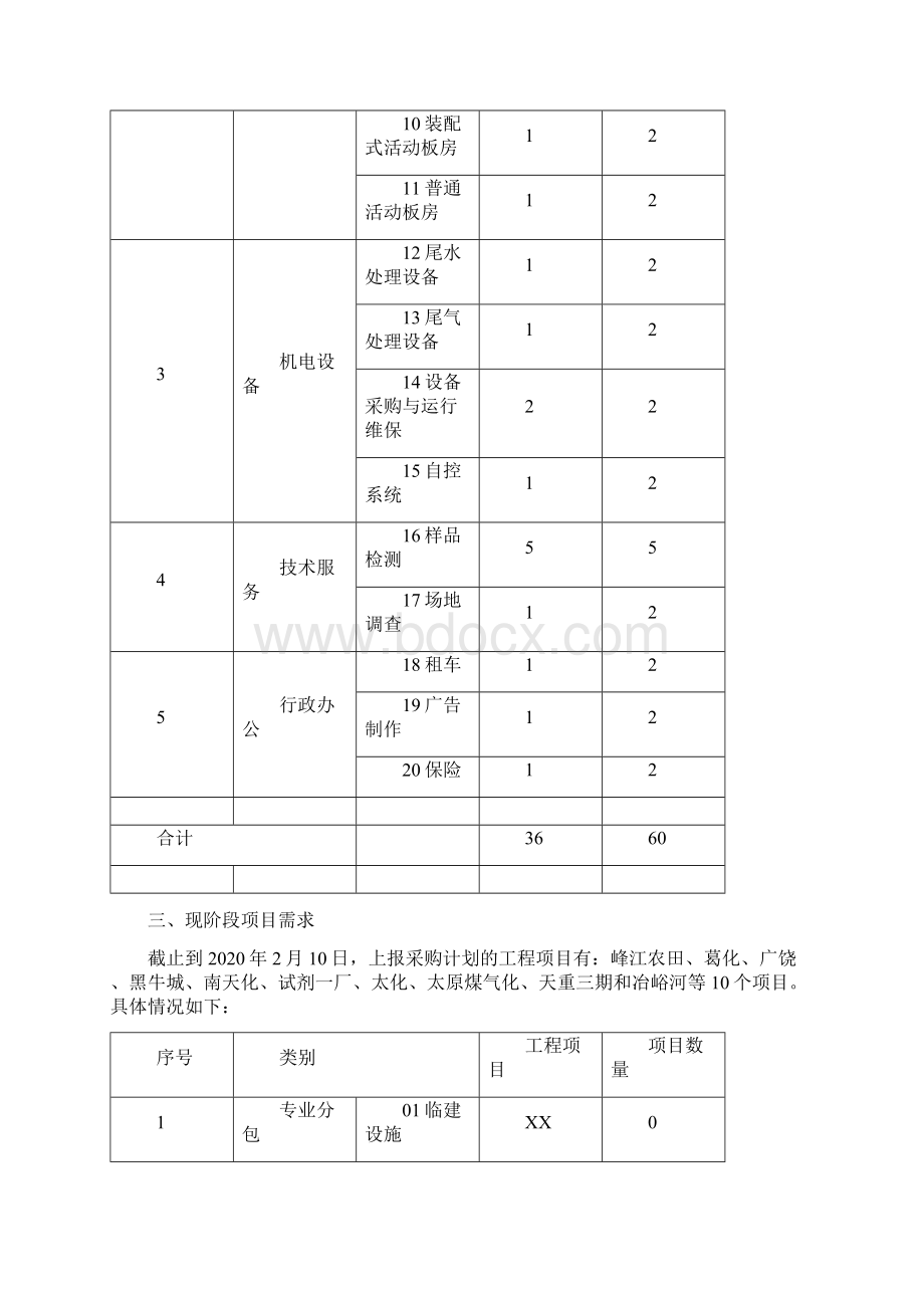 度供应商统采招标实施方案.docx_第3页