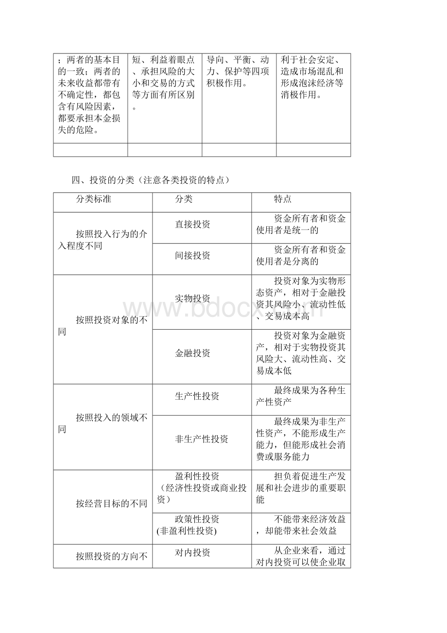 企业投资管理的基本含义Word格式.docx_第2页