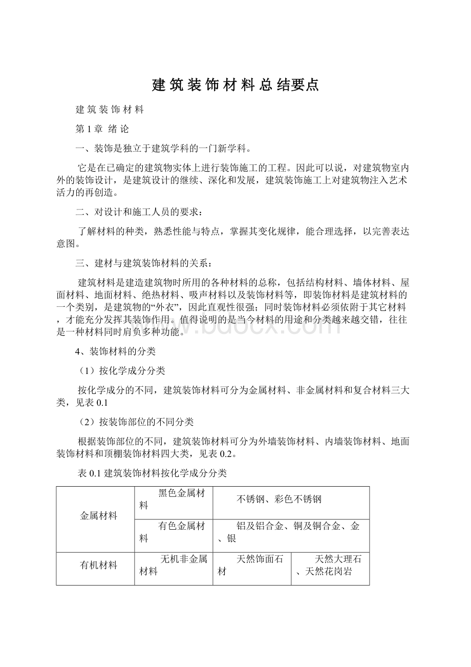 建 筑 装 饰 材 料 总 结要点.docx