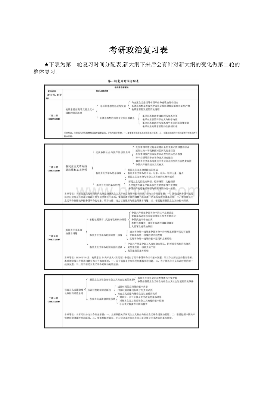 考研政治复习表Word文档下载推荐.docx