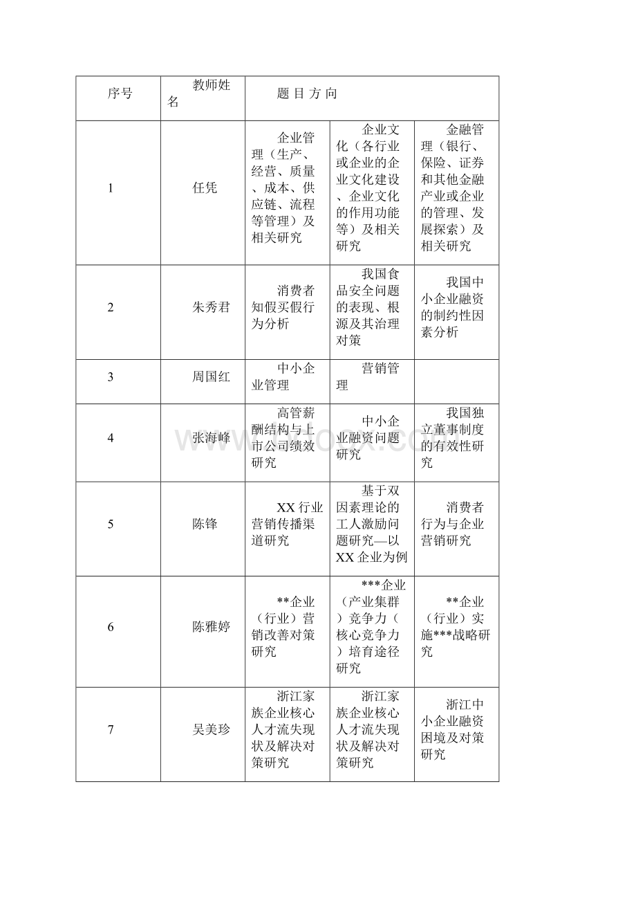 公共事业管理专业.docx_第2页