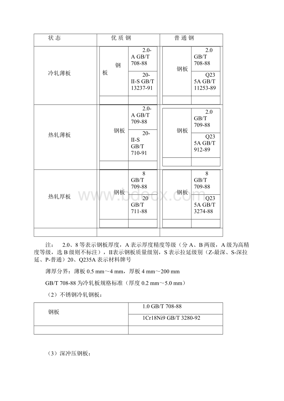 图纸明细栏各种材料标注方法.docx_第2页