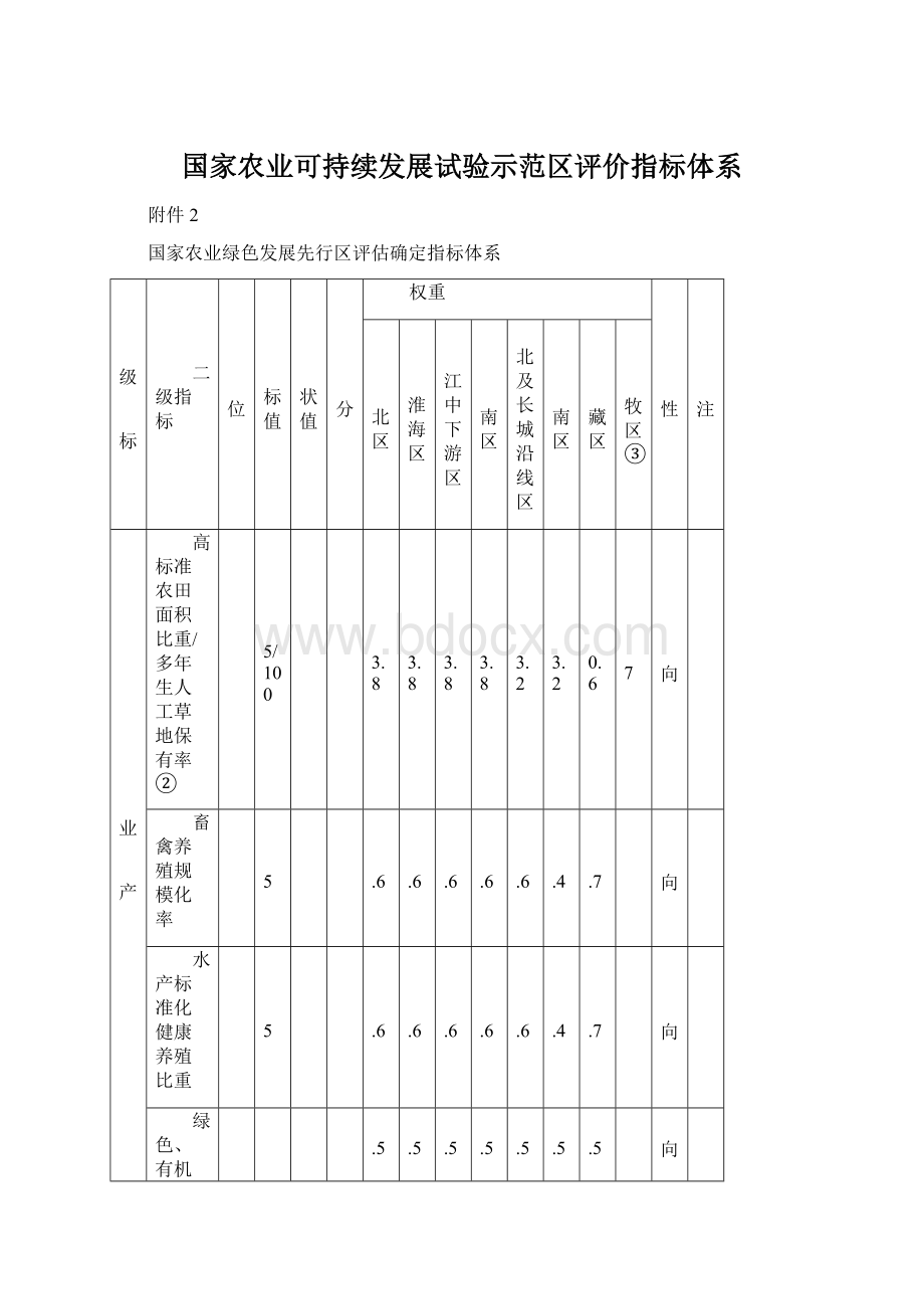 国家农业可持续发展试验示范区评价指标体系Word格式文档下载.docx_第1页