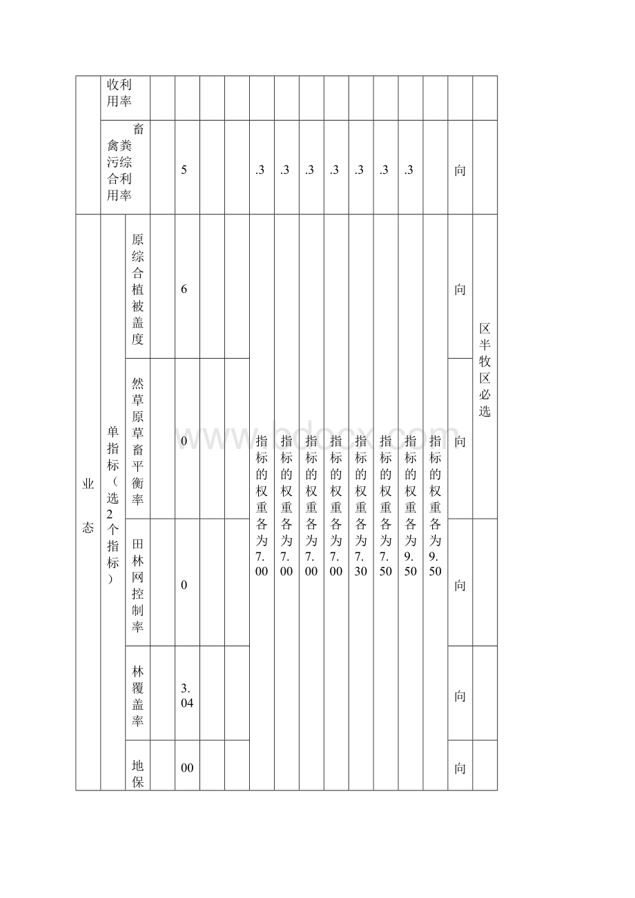 国家农业可持续发展试验示范区评价指标体系Word格式文档下载.docx_第3页