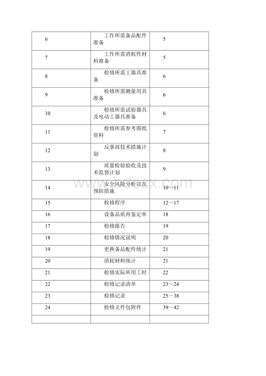 热控压力差压设备检修作业文件包A标段.docx_第2页