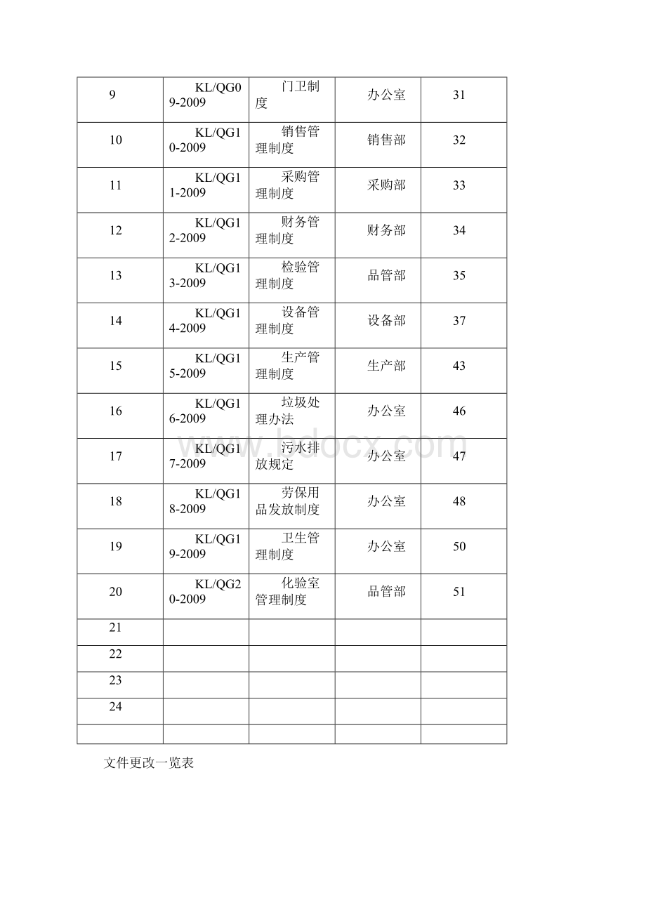 学士学位论文企业管理文件.docx_第2页