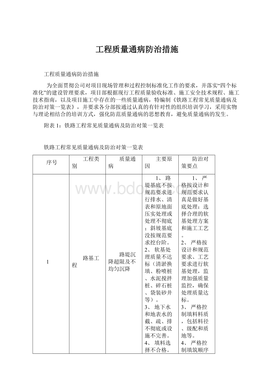 工程质量通病防治措施.docx_第1页