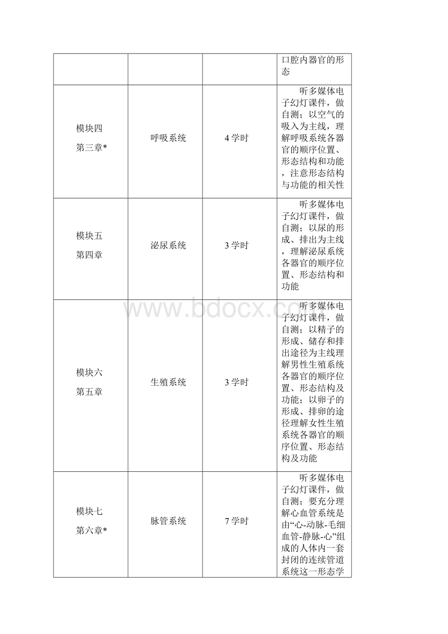 护理应用解剖学.docx_第2页