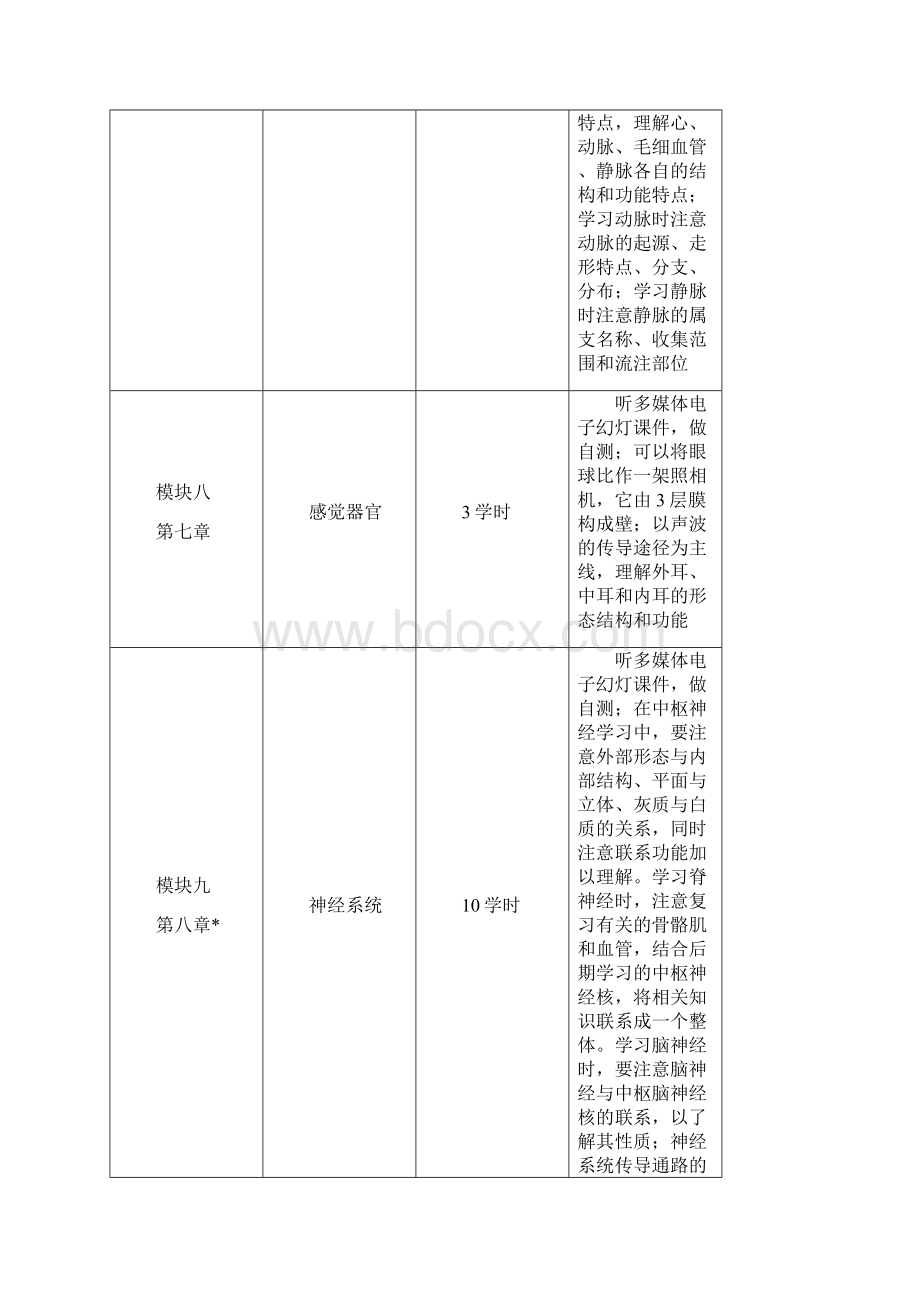 护理应用解剖学.docx_第3页