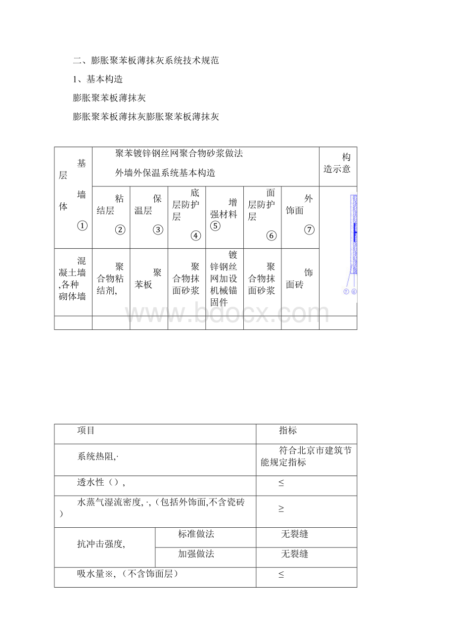 外墙外保温施工组织设计方案.docx_第2页