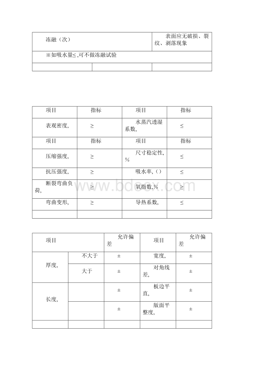 外墙外保温施工组织设计方案.docx_第3页