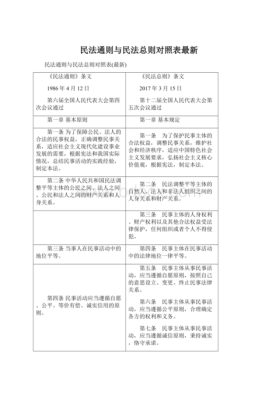 民法通则与民法总则对照表最新.docx