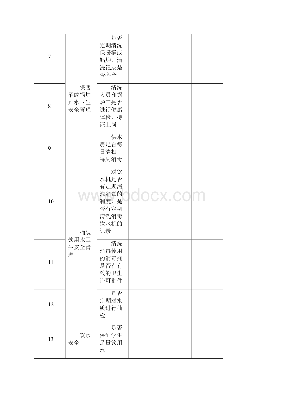 后勤保障管理安全隐患排查每月检查表精品word.docx_第3页