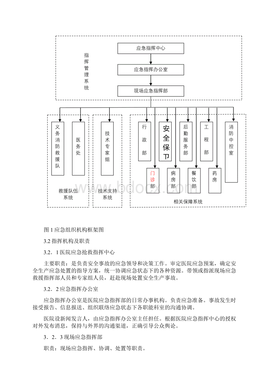 医疗安全应急预案Word文件下载.docx_第3页