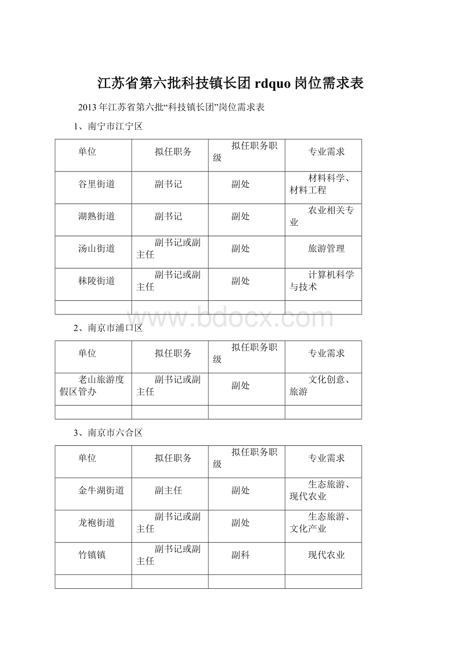 江苏省第六批科技镇长团rdquo岗位需求表.docx