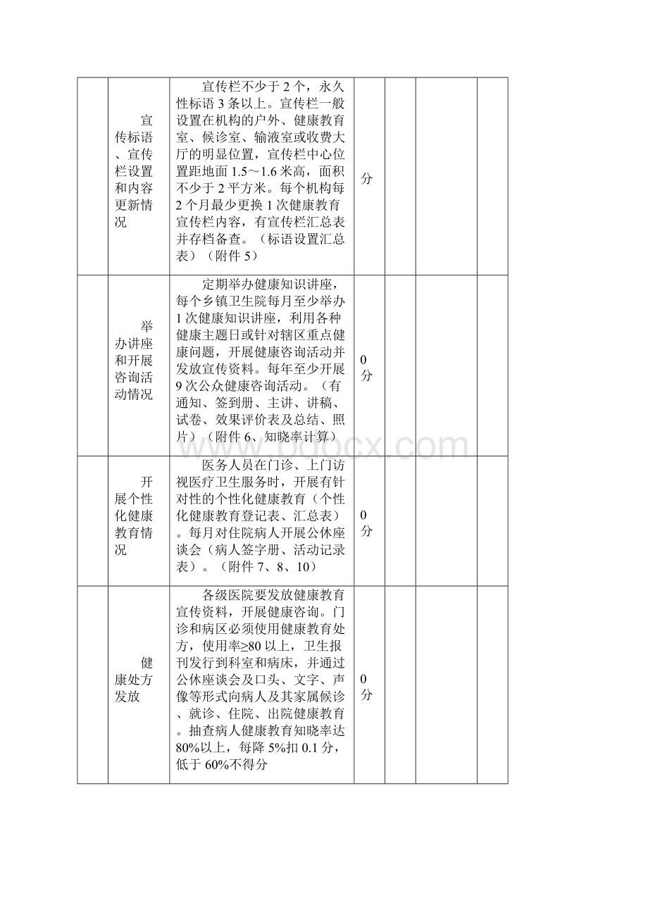 基本公共卫生服务健康教育考核表.docx_第2页