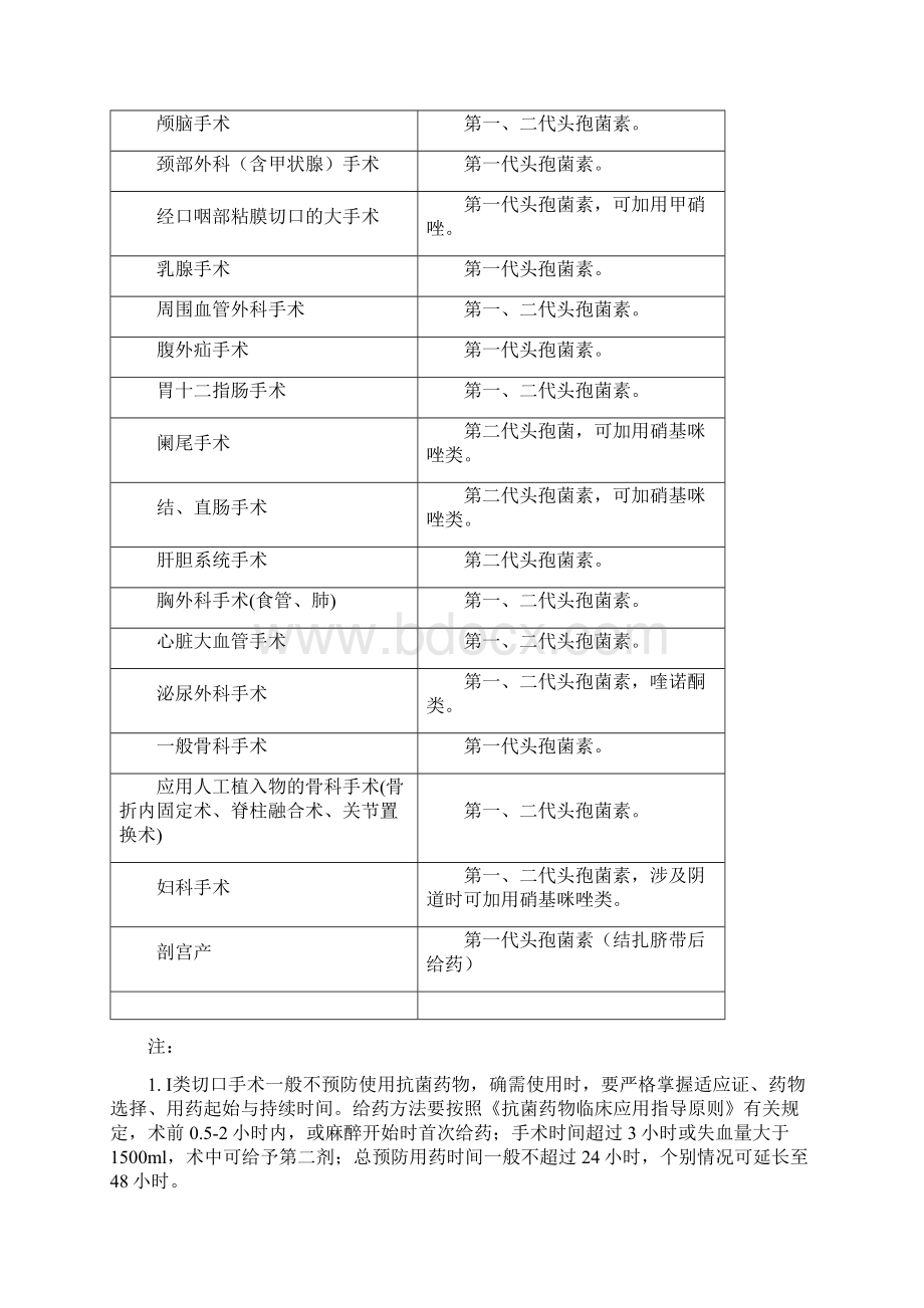 临床合理用药要求规范.docx_第3页