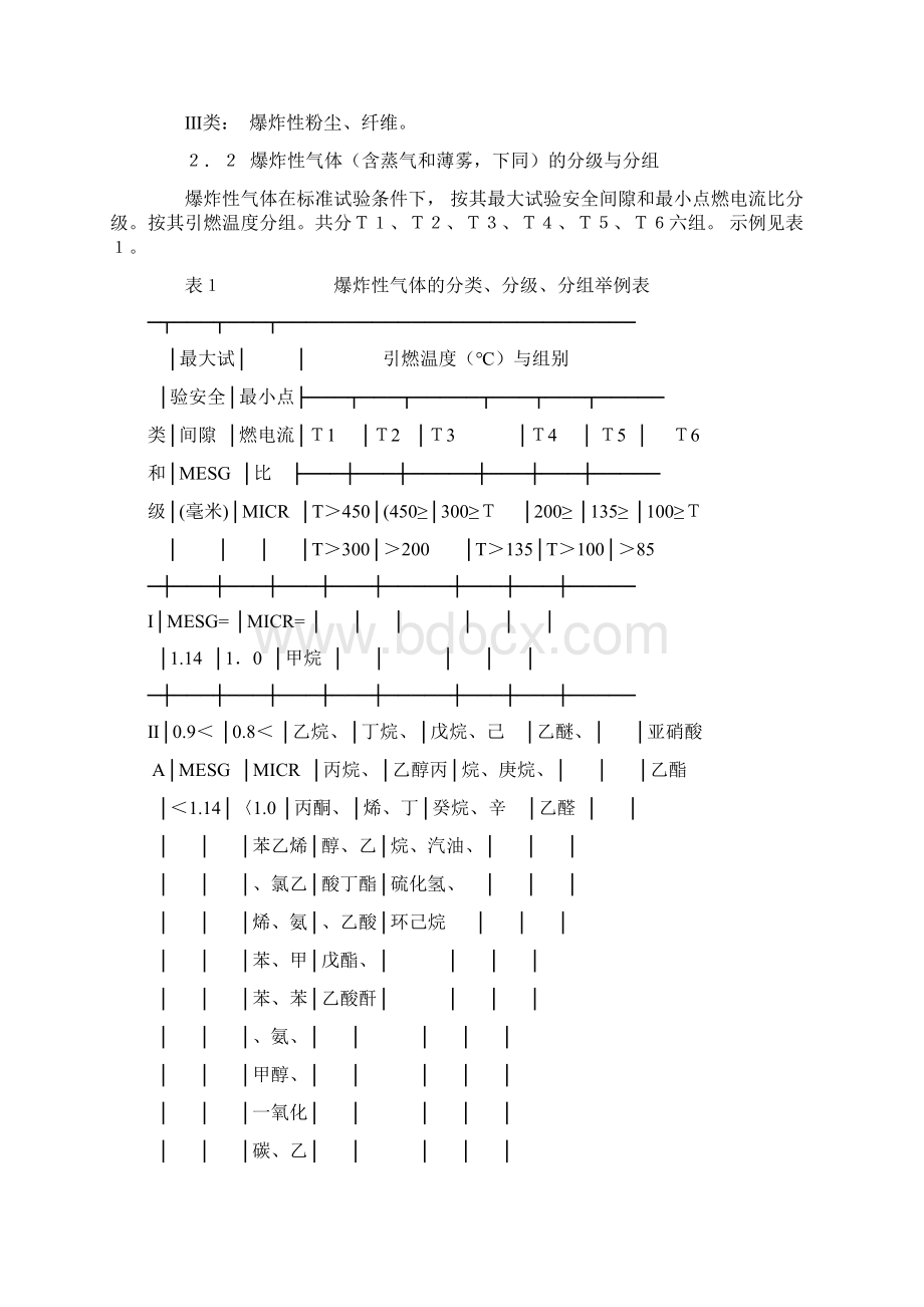 中华人民共和国爆炸危险场所电气安全规程讲解.docx_第2页