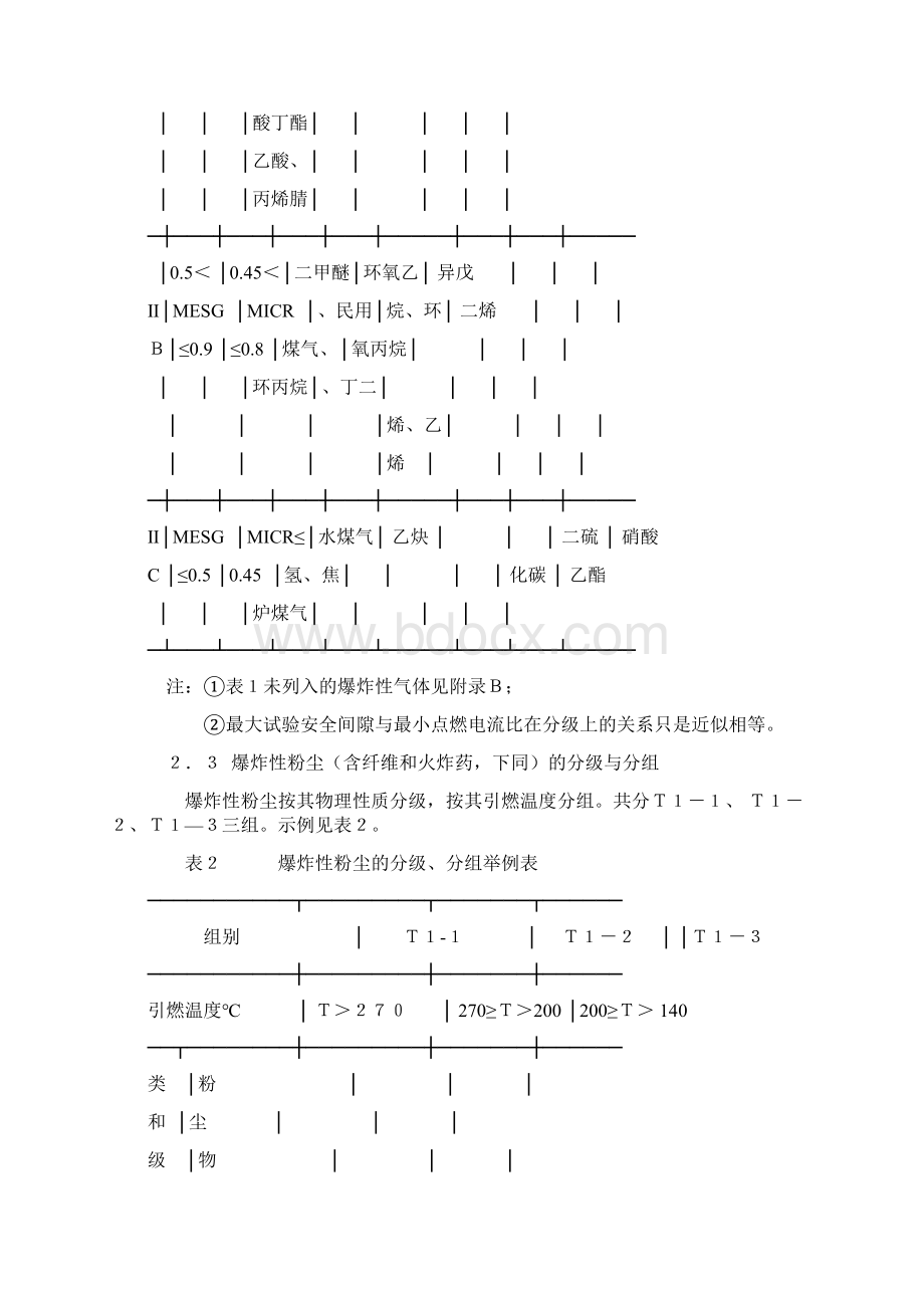 中华人民共和国爆炸危险场所电气安全规程讲解.docx_第3页