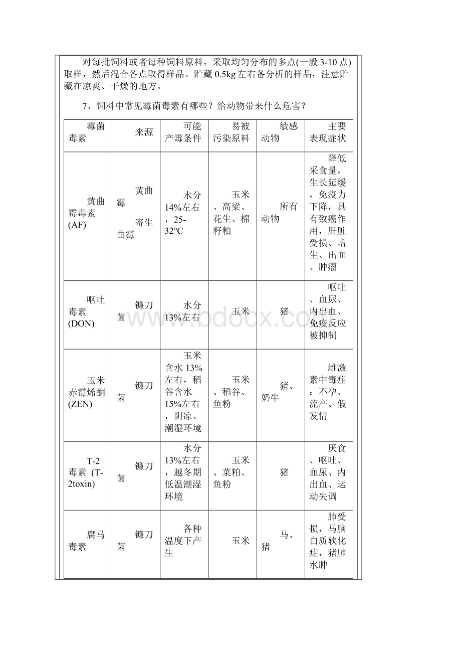 养猪知识100问Word下载.docx_第3页