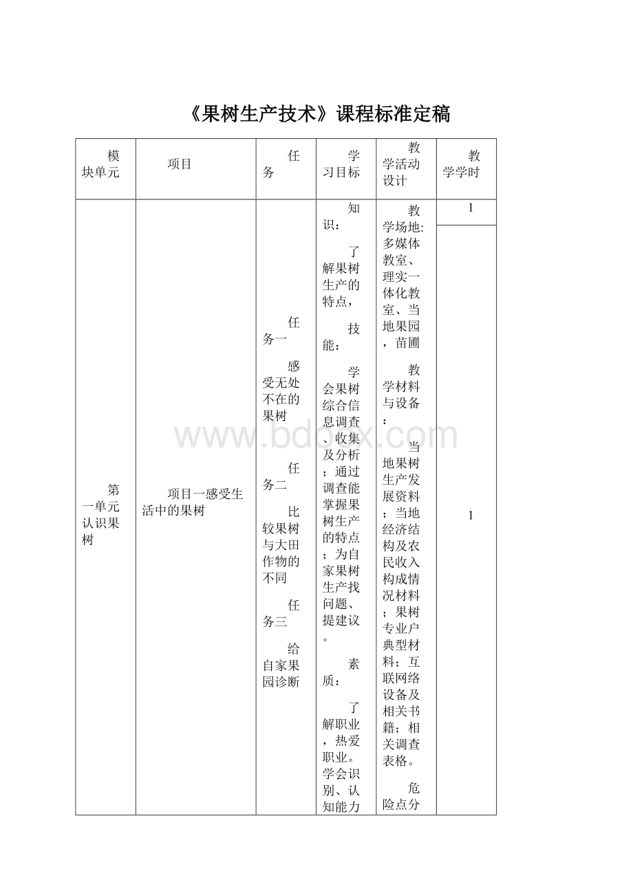 《果树生产技术》课程标准定稿.docx_第1页