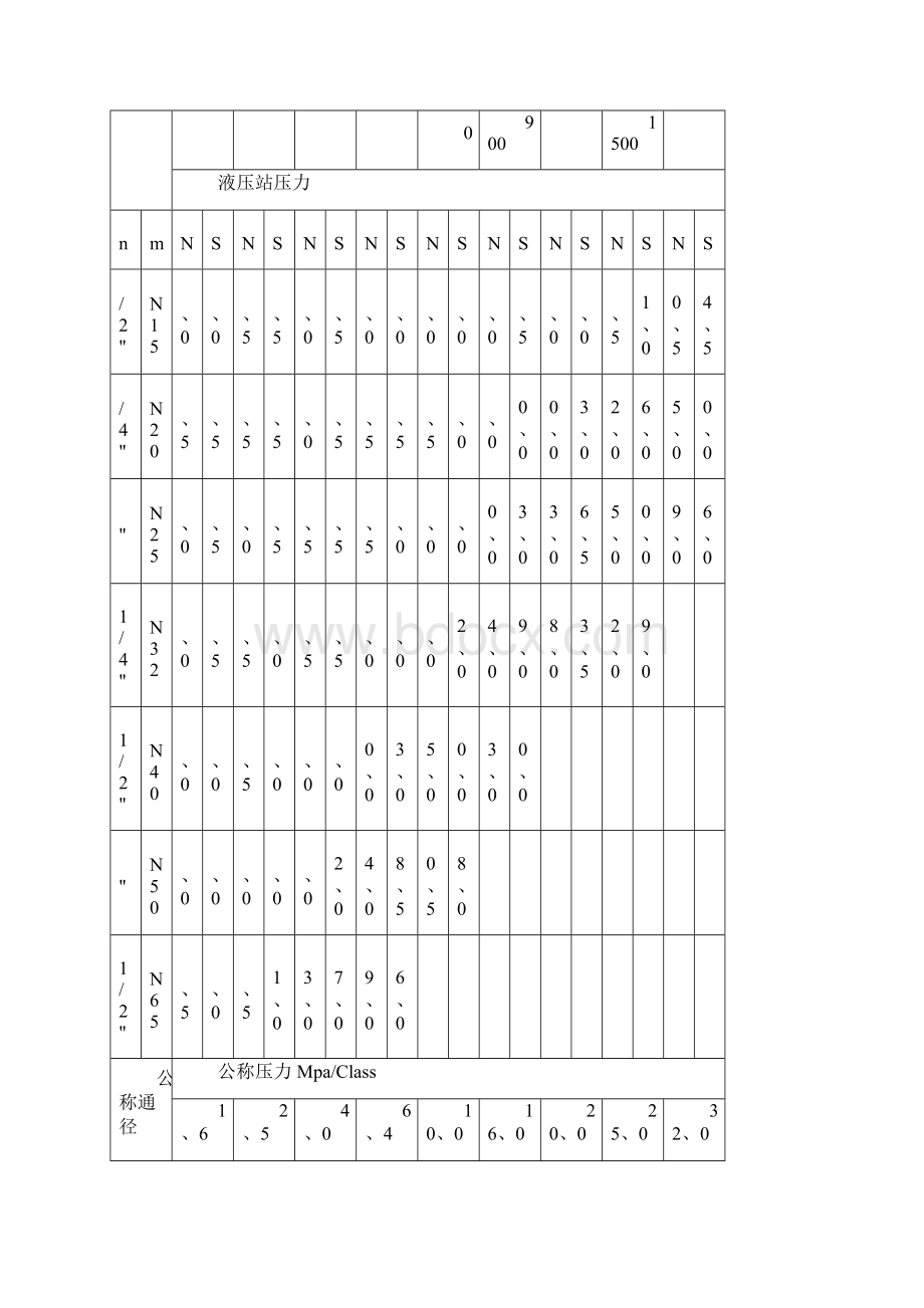 阀门试压程序.docx_第3页